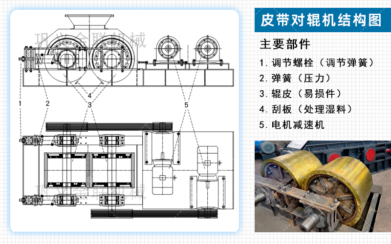 對輥制砂機設(shè)備工作原理介紹-附動態(tài)圖及結(jié)構(gòu)圖片 對輥制砂機設(shè)備工作原理介紹-附動態(tài)圖及結(jié)構(gòu)圖片